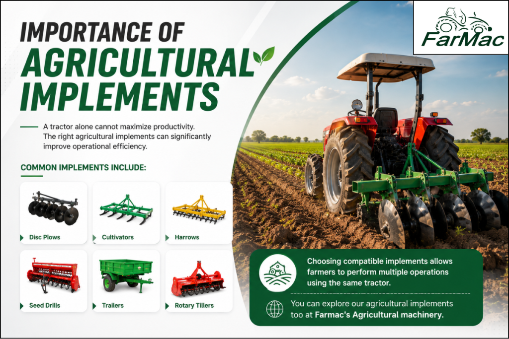 Agricultural tractor operating with farm implements including disc ploughs, cultivators, harrows, seed drills, trailers, and rotary tillers to improve farming efficiency and productivity.